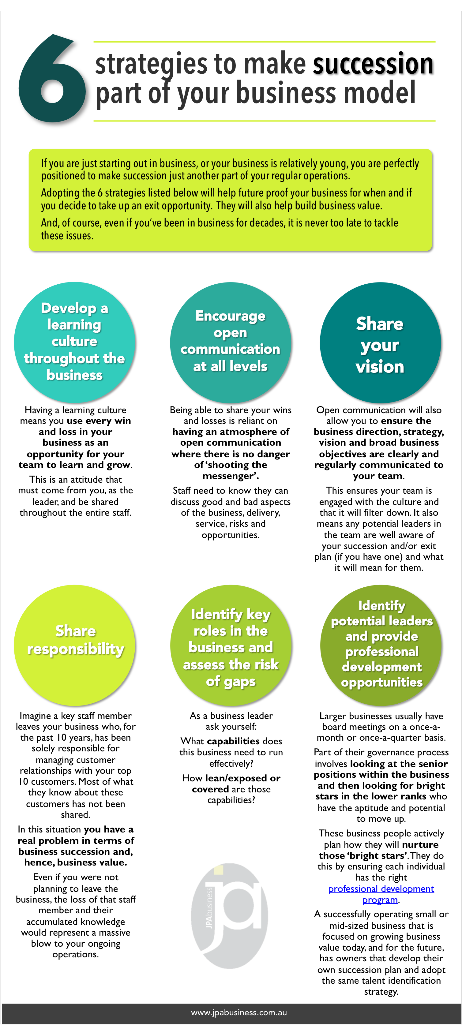 How to make succession part of your business model [cheat sheet]